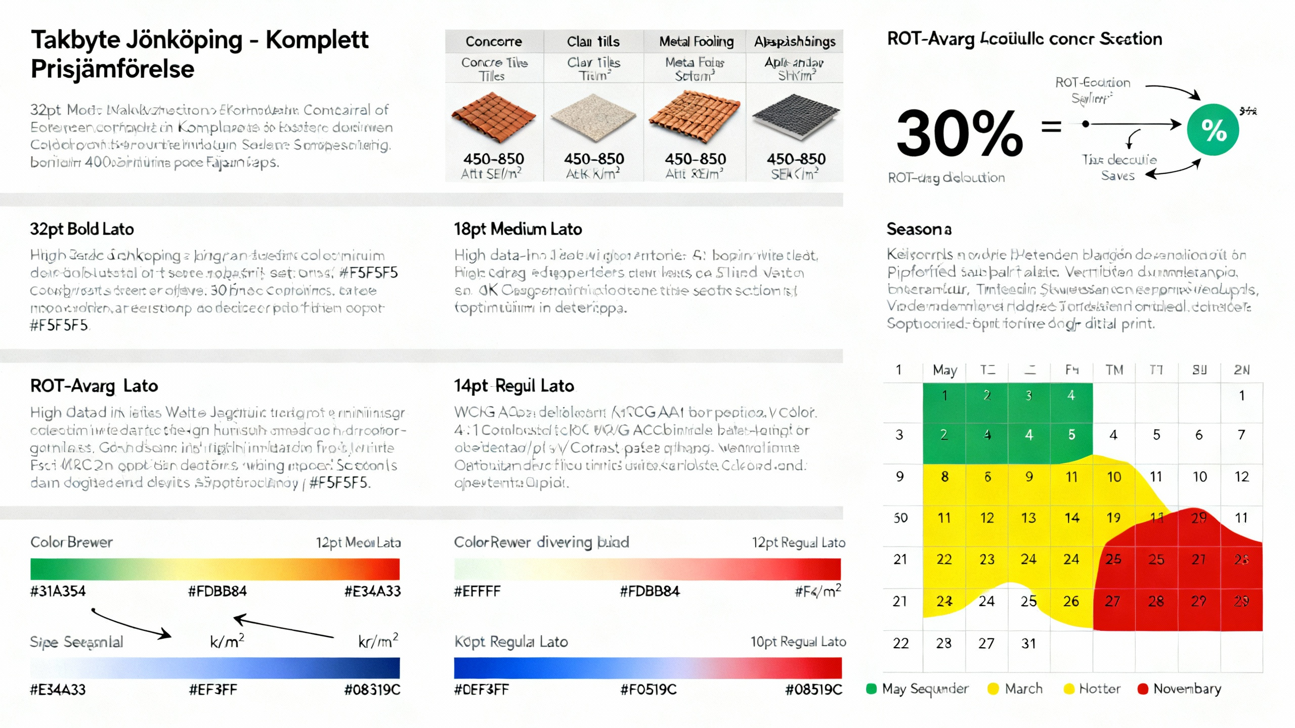 Takbyte Jönköping - Komplett prisjämförelse diagram med olika material som betongplattor, lertegelpannor, metallbeläggning och avslutningar med angivna priser. Diagrammet innehåller också en graf över ROT-avdrag på 30% och en färgad kalender över säsonger.